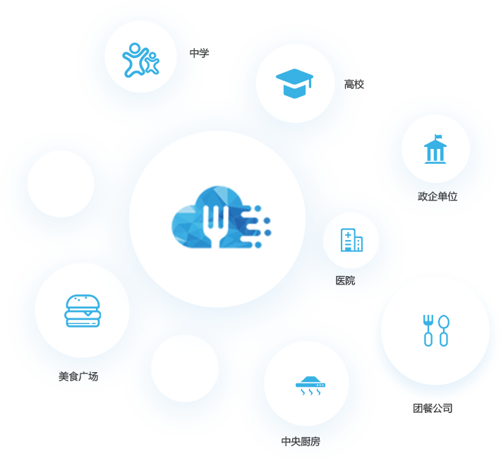 中学、高校、政企单位、医院、美食广场、中央厨房、团餐公司